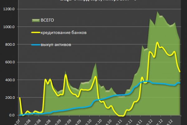 Мониторинг зеркал гидры
